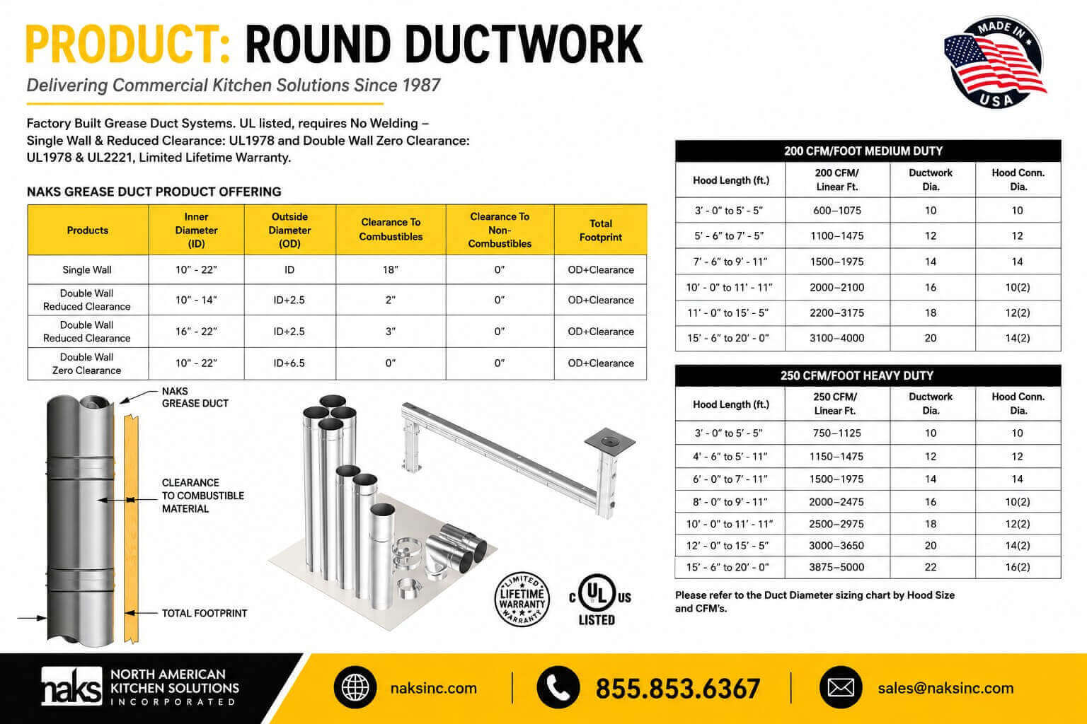 NAKS round ductwork product chart showing single-wall, reduced-clearance, and zero-clearance grease duct options for commercial kitchen ventilation.