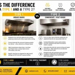 Type 1 vs. Type 2 hoods